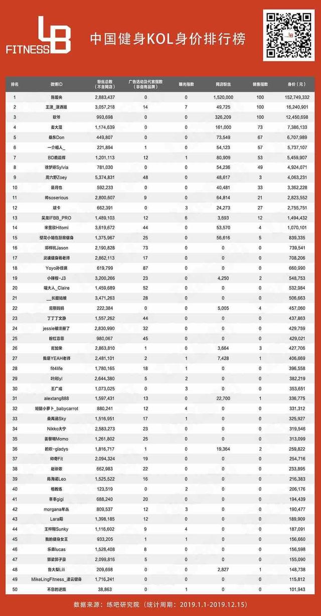 他做抖音不到1个月，3条短视频播放量破百万，引流2000+