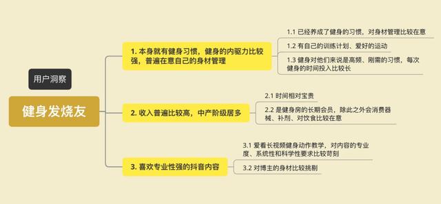 他做抖音不到1个月，3条短视频播放量破百万，引流2000+