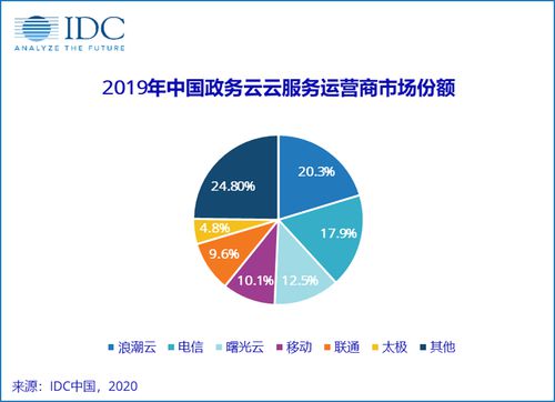 字节跳动做起了政府的生意 这是块好啃的骨头吗？