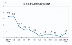2022年互联网大厂不太平