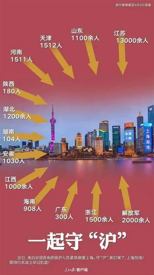 上海这两个月 每天都发生了什么？